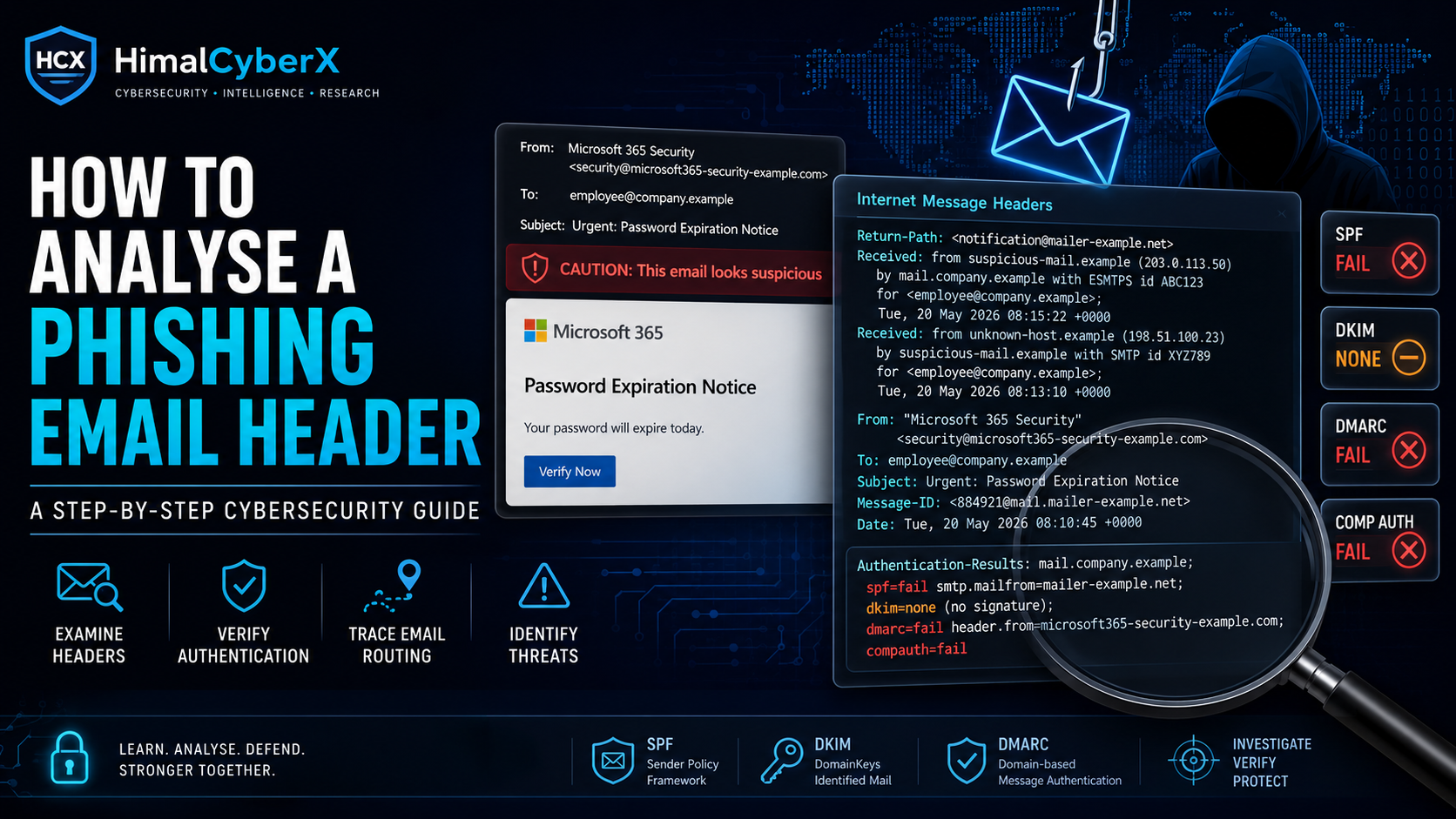 How to Analyse a Phishing Email Header: A Step-by-Step Cybersecurity Guide